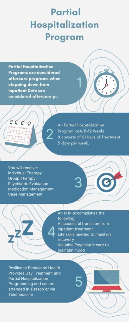 Partial Hospitalization program Boston